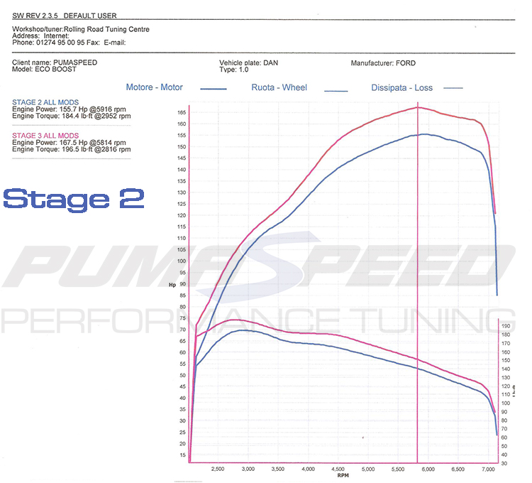 Remaps Stage 1 2 And 3 Mods