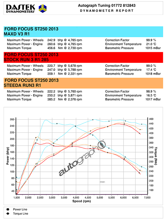 http://www.pumaspeed.co.uk/saved/DynoIT%20-%20EJ13TXH-maxd%20st1resized.jpg