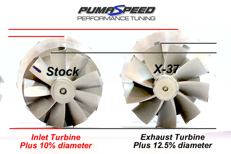 pumaspeed hybrid turbo