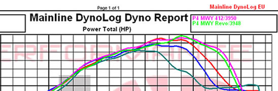 Focus ST 225 Tuning Power Graph Superchips JWR Autotech REVO which is best