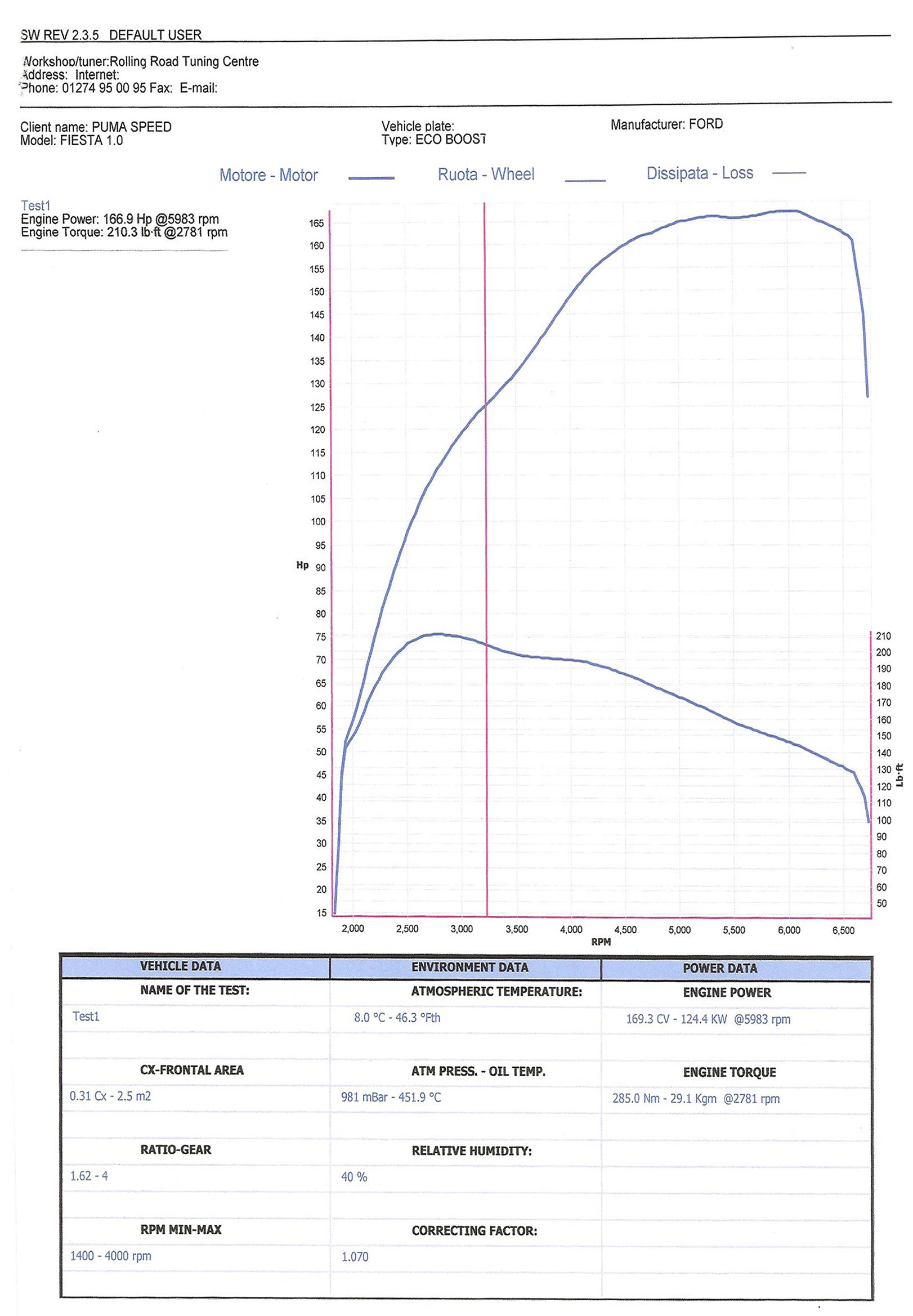 http://www.pumaspeed.co.uk/saved/Ford_Fiesta_1.0_turbo_ecoboost_166.8bhp_power_graph.jpg