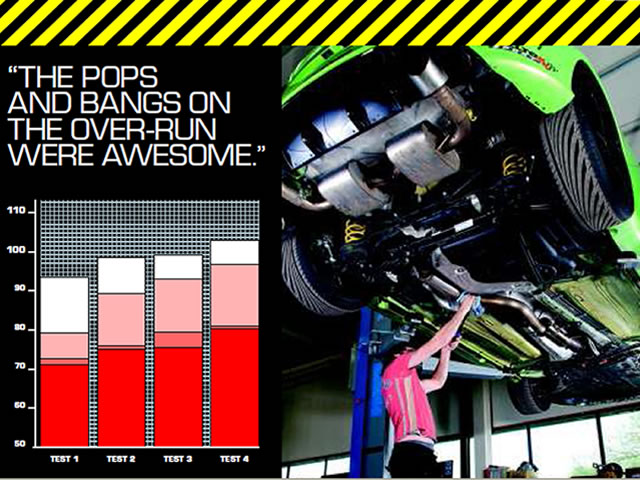 Ford Focus RS Mk2 noise test by Pumaspeed and Fast Ford Magazine