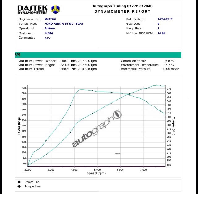 http://www.pumaspeed.co.uk/saved/Matts_graph.jpg