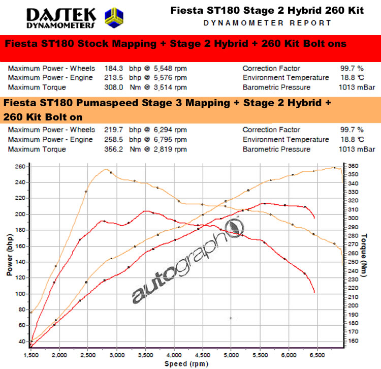 http://www.pumaspeed.co.uk/saved/Pumaspeed_st180_260bhp_hybrid_turbo_power_kit.jpg