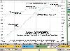 Pumaspeed vs Mountune Power Graph :in the real world of driving Pumaspeed Power away every time