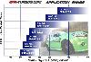 Borg Warner EFR Turbocharger Selection chart