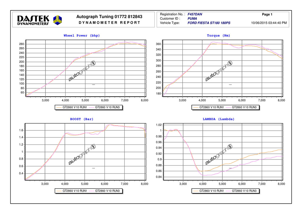 http://www.pumaspeed.co.uk/saved/dan-gt28_power355_data0.jpg