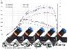 Uprated Focus RS MK2 (385 kit) 550cc Bosch Injector set - Multi hole