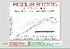 Focus ST225 power gain graph Milltek sport exhaust