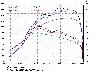 Focus RS MK2 Power graph
