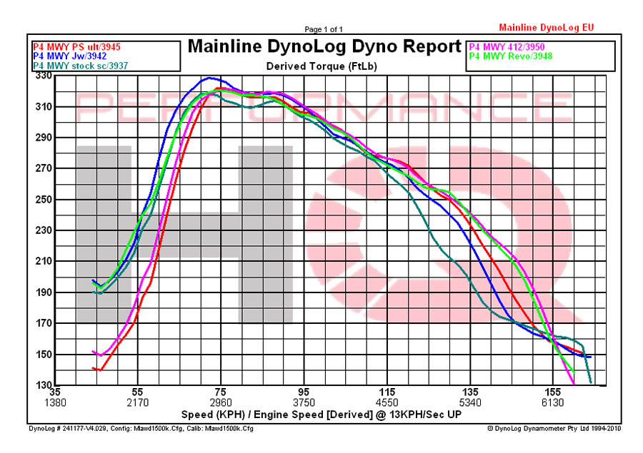 Map Torque Test