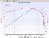 ST182 Power graph