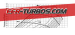 EFR Turbo Parts